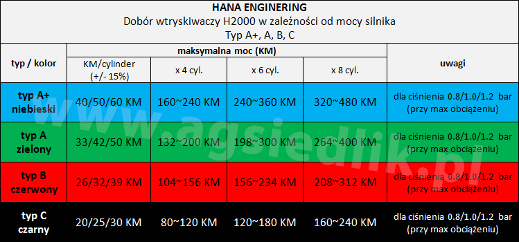 Hana h2000